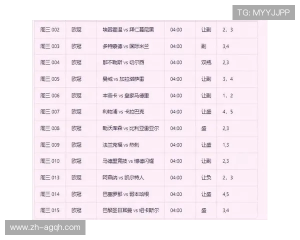 竞彩足球中的欧冠赛事推荐