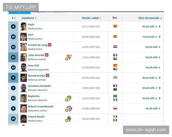 西甲联赛俱乐部球员身价排名